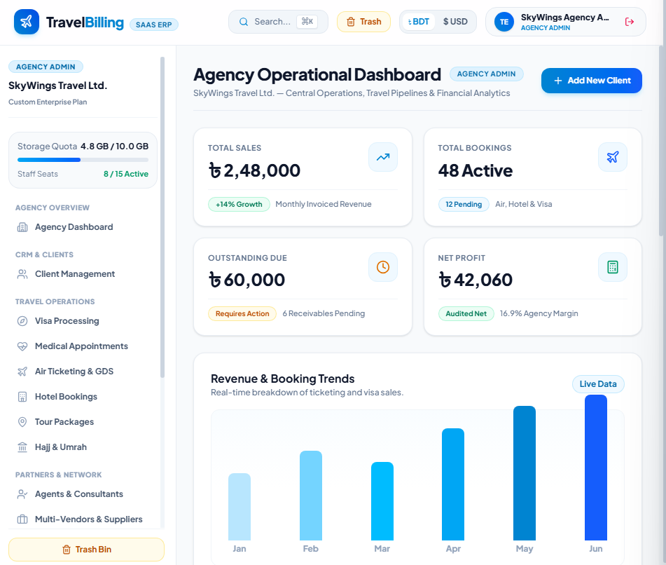 TravelBilling Agency Operational Dashboard